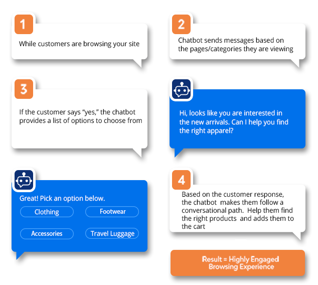 Create Highly Engaging Browsing Experience & Reduce Browse Abandonment